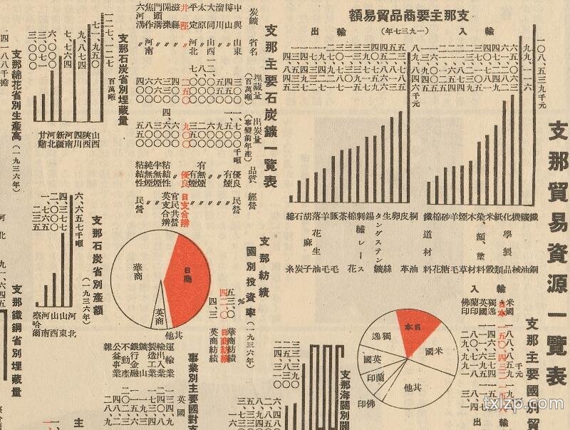 1939年《新东亚资源开发解说地图》插图4