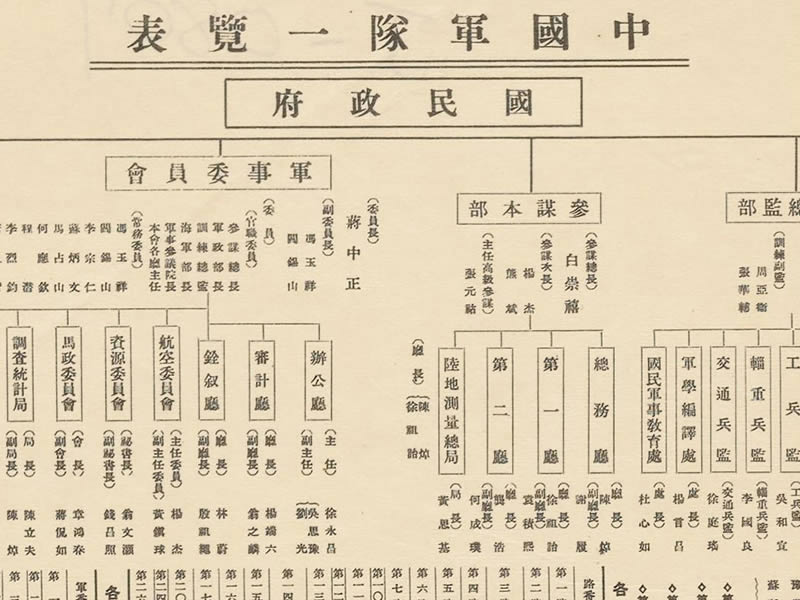 1937年《支那事变要图》插图3