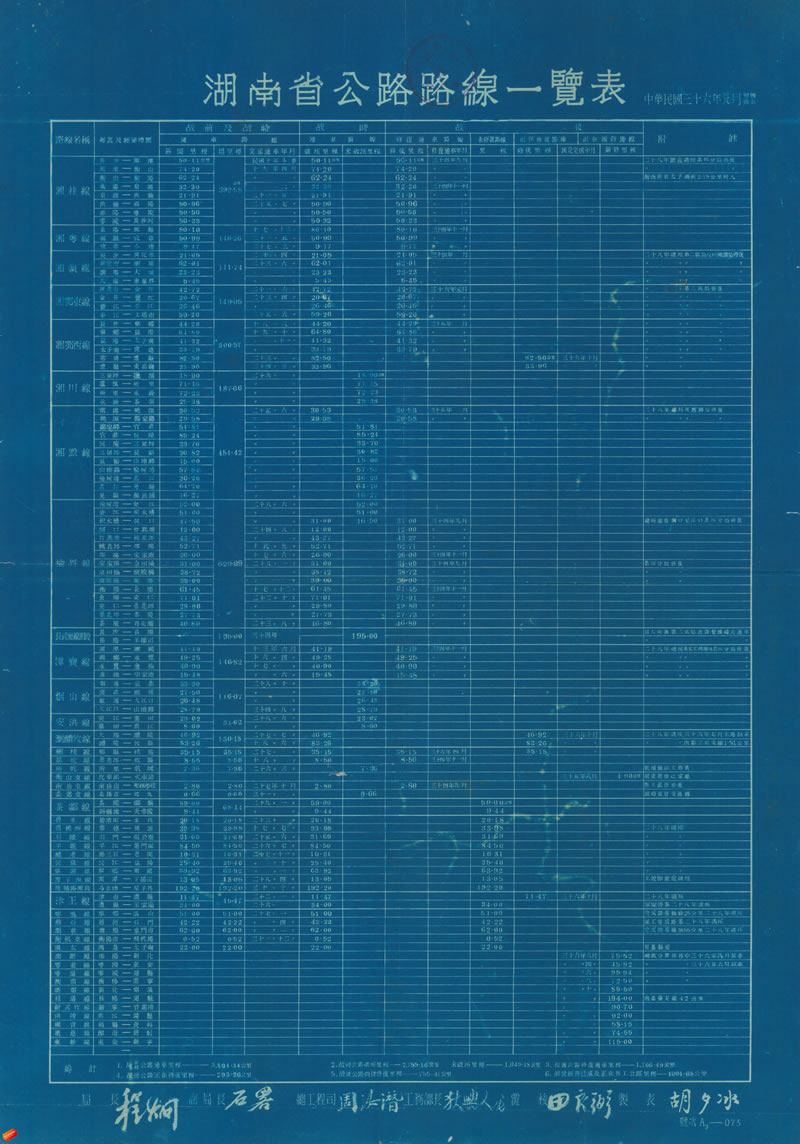 1947年《湖南省公路路线图》插图4