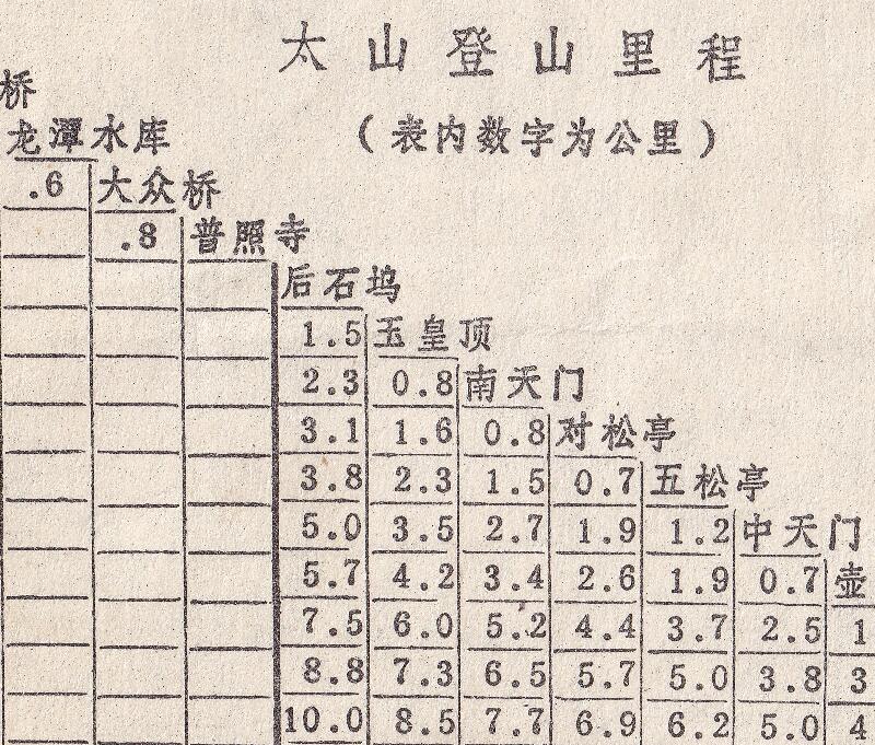 1978年泰山旅游图插图3