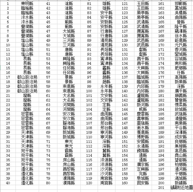 1941年《河北省分县图》十万分一插图